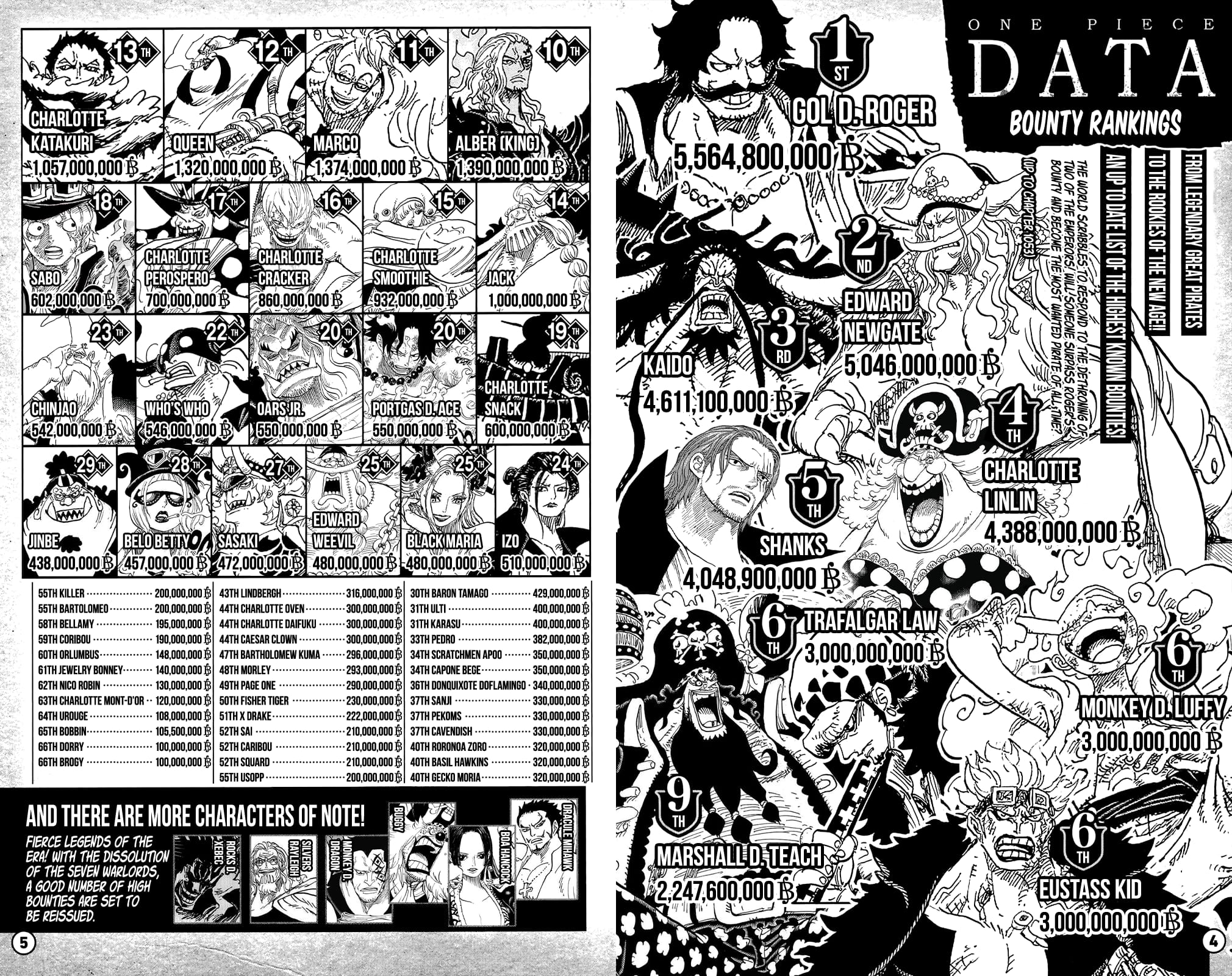 One Piece, Chapter 1053.4 image 05